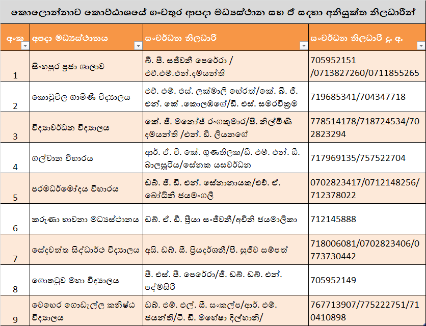 Flood contact